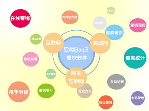 亞能軟件開發公司 國內一流的餐飲軟件開發商