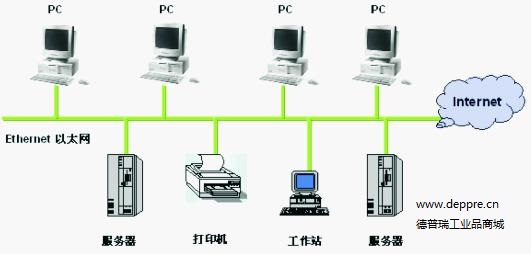 工業以太網 實現智慧互聯、數據分析與互聯軟件服務的核心驅動力