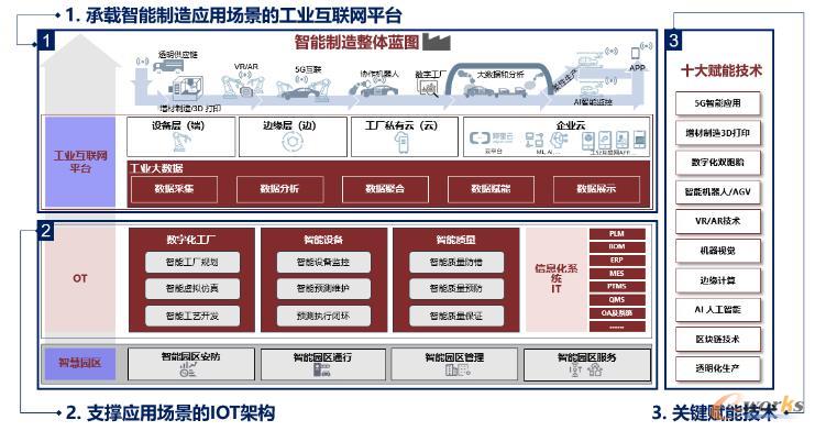 智能制造生態發展研究 互聯軟件服務的核心驅動力與路徑探索