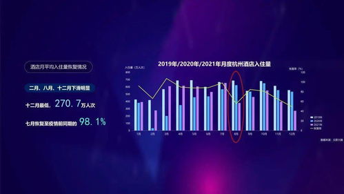 數智文旅，共富未來 2021年度杭州文旅大數據報告深度解析