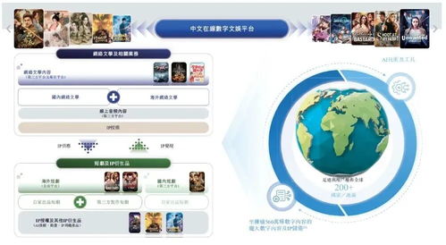 中文在線遞表沖刺A+H，網(wǎng)文與短劇雙輪驅(qū)動(dòng)，重塑數(shù)字內(nèi)容生產(chǎn)力